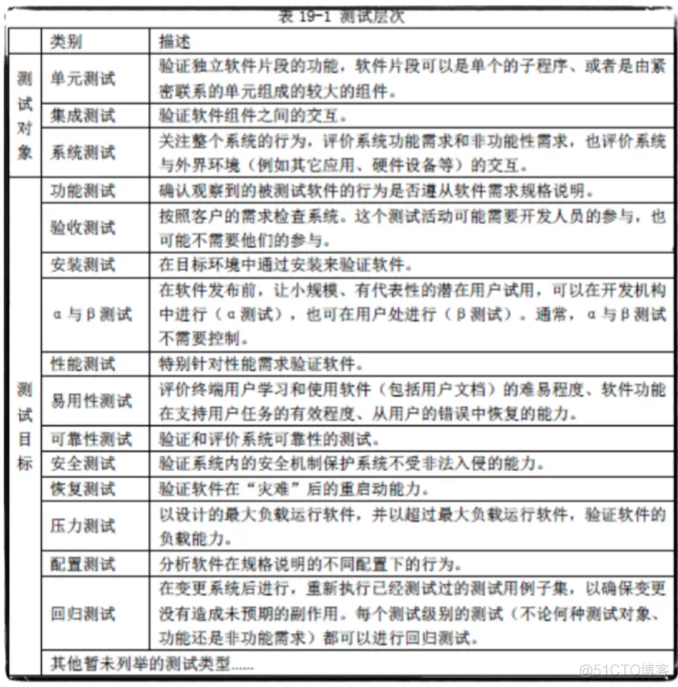 软件工程与计算II-19-软件测试_等价类_06